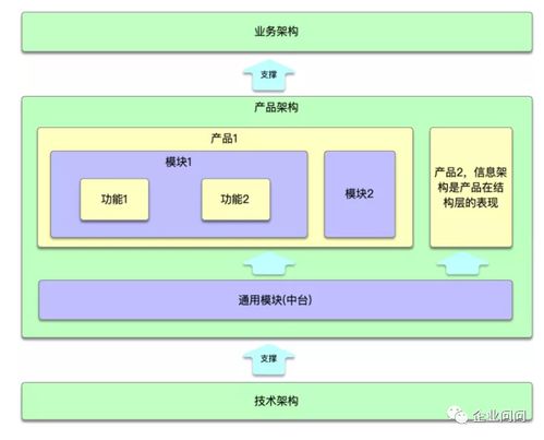 昆明一家k12教育公司的小程序開(kāi)發(fā)見(jiàn)聞