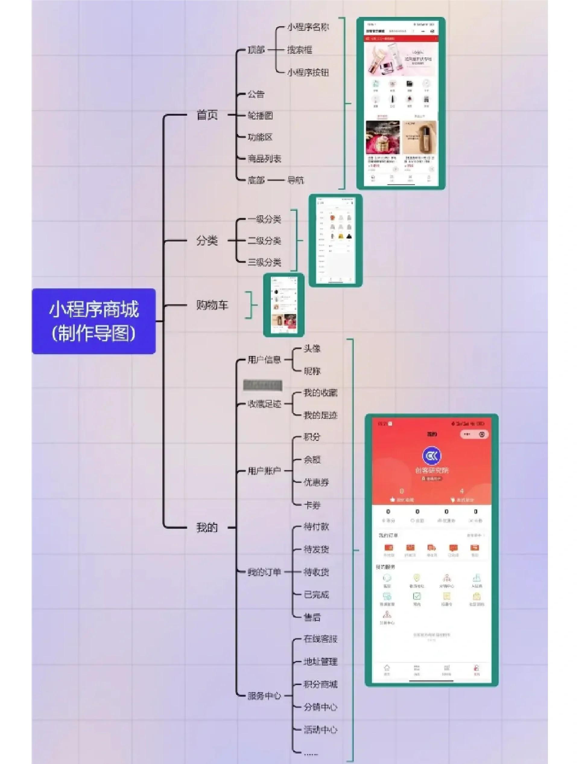 小程序商城頁面布局詳解